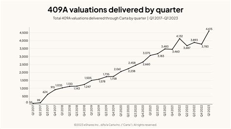 409A Valuation Services Carta 409A Valuation Services Carta