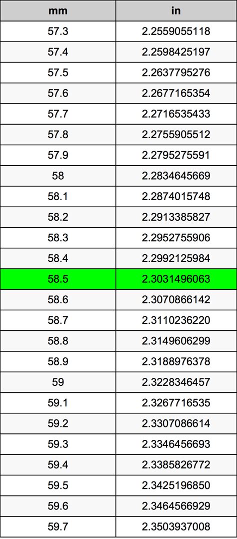 58 5 Millimeters To Inches Converter 58 5 Mm To In Converter 58 5 Millimeters To Inches Converter 58 5 Mm To In Converter