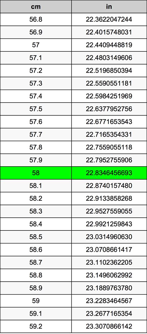 58 Cm Into Inches