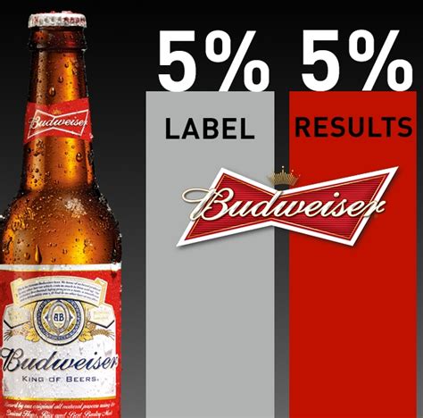 6 Photos Alcohol Content In Budweiser Vs Bud Light And View Alqu Blog 6 Photos Alcohol Content In Budweiser Vs Bud Light And View Alqu Blog