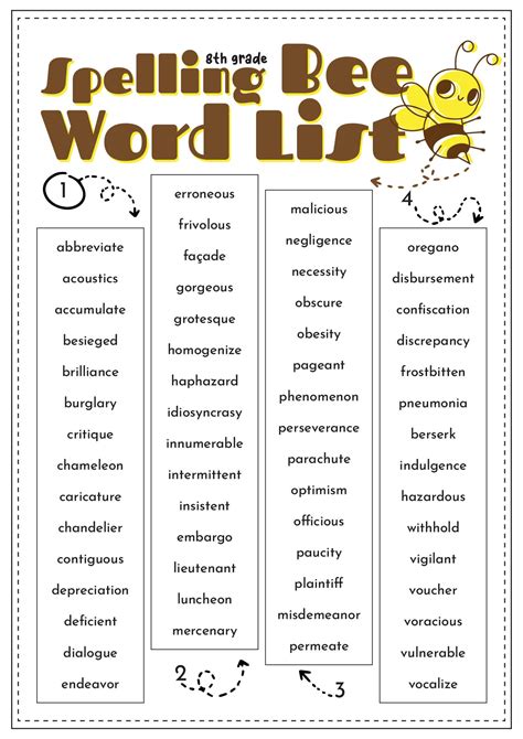 8Th Grade Spelling Bee Word List In 2024 Spelling Bee Words Grade 8Th Grade Spelling Bee Word List In 2024 Spelling Bee Words Grade