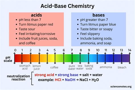 Acids Bases And Ph Chapter 9 Section Ppt Download Acids Bases And Ph Chapter 9 Section Ppt Download