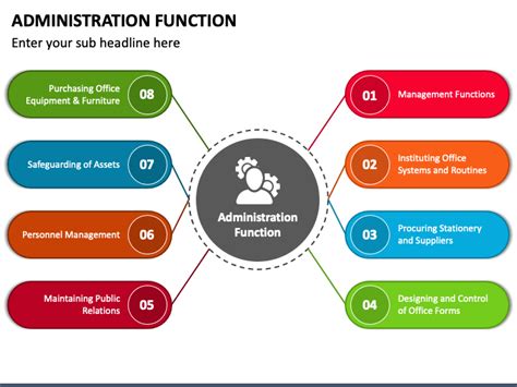 Administration Function Powerpoint And Google Slides Template Ppt Slides Administration Function Powerpoint And Google Slides Template Ppt Slides