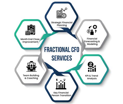 Best Fractional Cfo Companies Denver Cfo Consulting Services Best Fractional Cfo Companies Denver Cfo Consulting Services