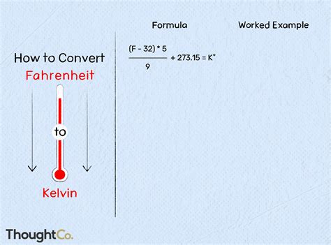 Convert 115 Degrees Celsius To Fahrenheit A Quick Guide Accdis Portal Convert 115 Degrees Celsius To Fahrenheit A Quick Guide Accdis Portal