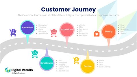 Customer Journey Map What It Is And Why You Need One Customer Journey Map What It Is And Why You Need One