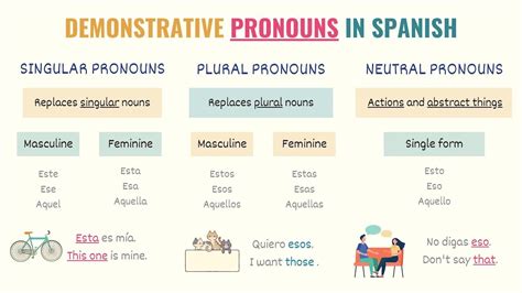 Demonstrative Pronouns Spanish
