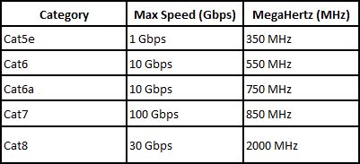 Ethernet Speed Chart Vrogue Co Ethernet Speed Chart Vrogue Co