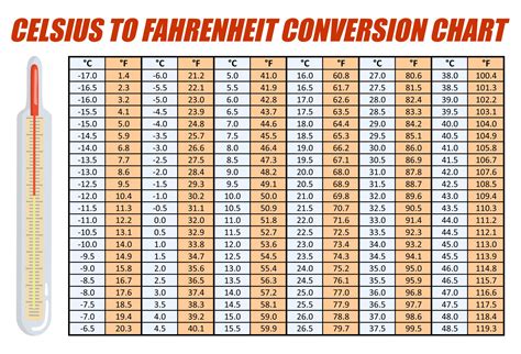 Fahrenheit To Celsius Graph Fahrenheit To Celsius Graph
