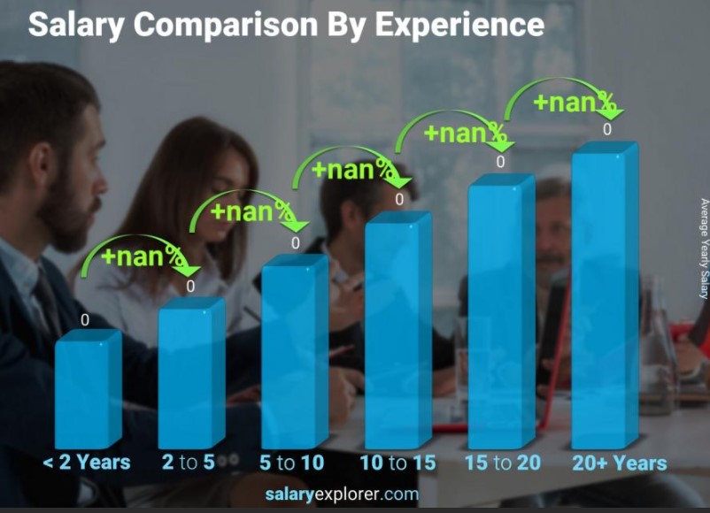 Fashion Technology Salary