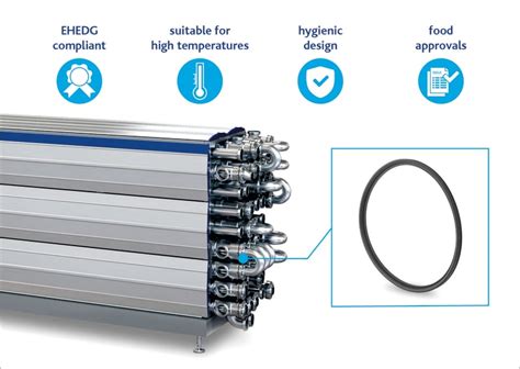 Freudenberg Sealing Takes Tetra Pak Heat Exchanger Further Rubber News Freudenberg Sealing Takes Tetra Pak Heat Exchanger Further Rubber News