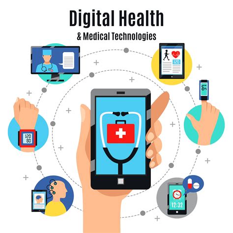 Guide To Building Digital Health Solutions By David Coleman Medium Guide To Building Digital Health Solutions By David Coleman Medium