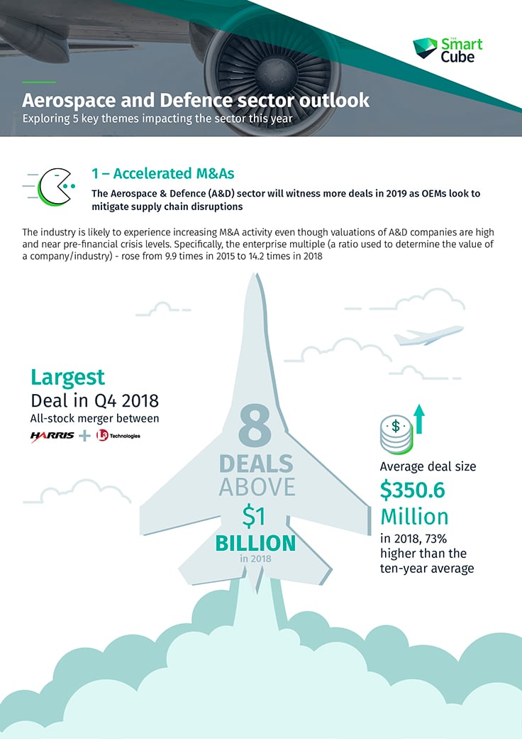 Infographic The Aerospace Defence Sector S Top 50 Companies Aertec Infographic The Aerospace Defence Sector S Top 50 Companies Aertec