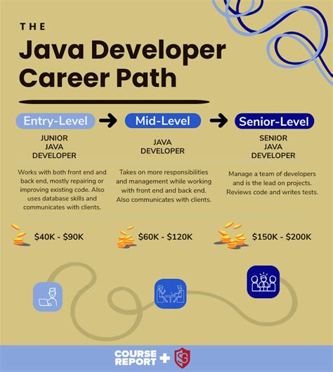 Java Developer Jobs