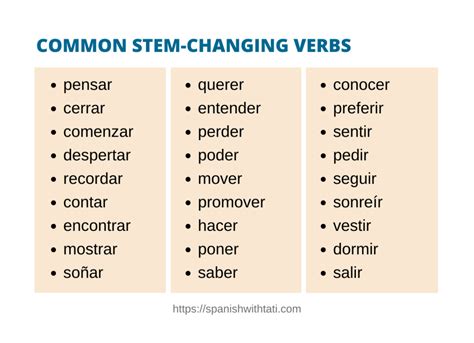 List Of Stem Changing Verbs In Spanish 150 Verbs List Of Stem Changing Verbs In Spanish 150 Verbs