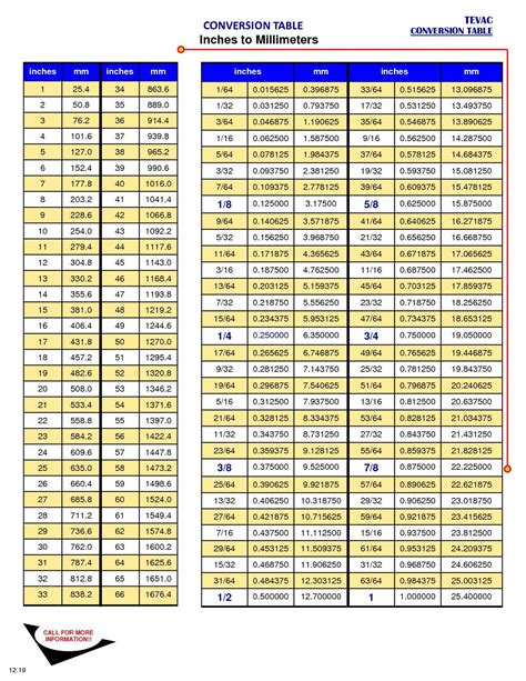 Mm To Inch Conversion Chart Printable Mm To Inch Conversion Chart Printable
