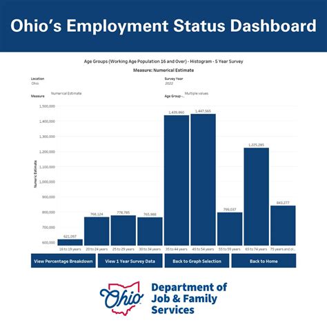 Ohio Department Of Job And Family Services On Linkedin Ohiolmi Ohio Department Of Job And Family Services On Linkedin Ohiolmi