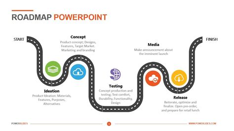 Roadmap Powerpoint Template Download Edit Powerslides Roadmap Powerpoint Template Download Edit Powerslides