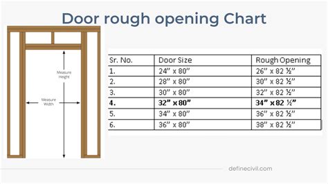 Rough Opening For 36 Door