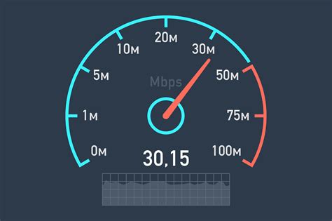 Speed Test Your Internet Connection Fast And Free Speed Test Your Internet Connection Fast And Free