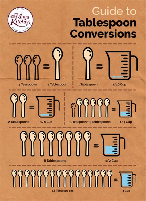 Tablespoon Measurement Chart Tablespoon Measurement Chart