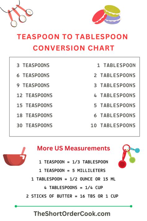 Teaspoon To Tablespoon Conversion Free Printable Chart The Short Teaspoon To Tablespoon Conversion Free Printable Chart The Short