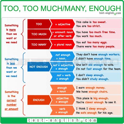 To Much Or Too Much