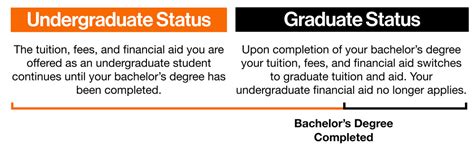 Tuition And Fees Admissions And Aid Rit Tuition And Fees Admissions And Aid Rit