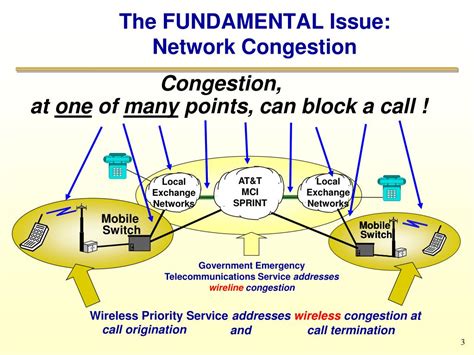 Wireless Priority Service